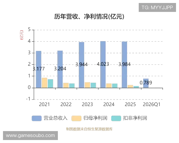 Abg欧博游戏官网的优惠活动与充值优惠政策全面解析